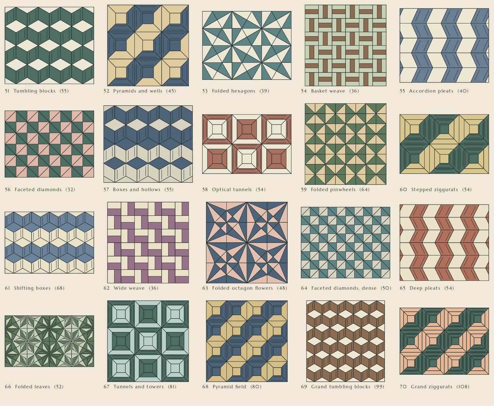 Twenty finished patterns from levels 51 to 70 with their names and piece counts, from Tumbling blocks (55 pieces) to Grand ziggurats (108 pieces).